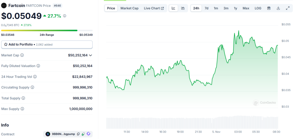 Fartcoin